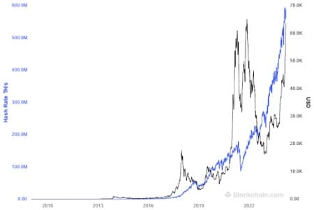 AI, Bitcoin And Clean Energy Boom Are Straining U.S. Power Supply